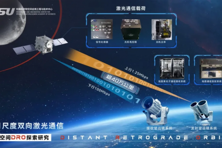 超40万公里！9888拉斯维加斯官方网站量子助力我国首次实现地月高速激光通信